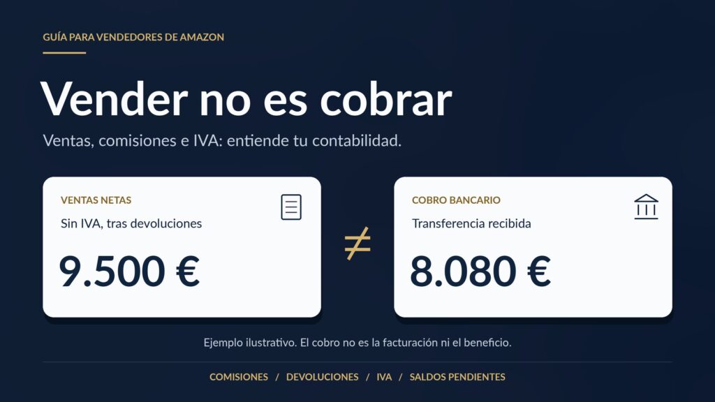 Cómo contabilizar correctamente las ventas de Amazon